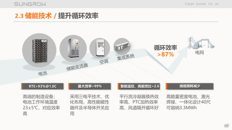 陽(yáng)光電源趙為：智慧零碳解決方案助力實(shí)現(xiàn)雙碳目標(biāo)！