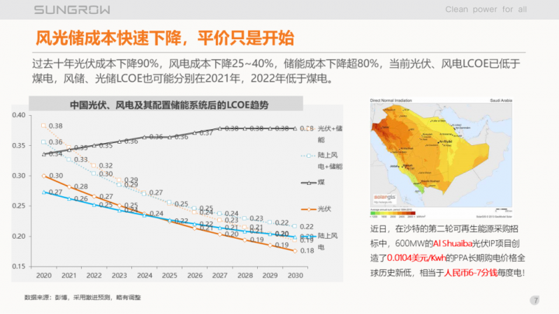 陽(yáng)光電源趙為：智慧零碳解決方案助力實(shí)現(xiàn)雙碳目標(biāo)！