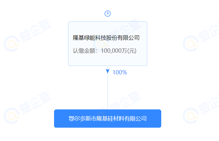 進(jìn)軍硅料？隆基斥資10億在鄂爾多斯設(shè)立全資控股子公司