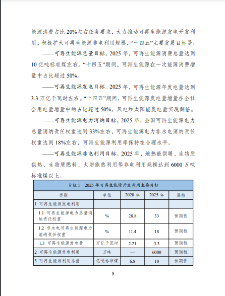 發(fā)改委、能源局等九部委聯(lián)合印發(fā)發(fā)布“十四五”可再生能源規(guī)劃！