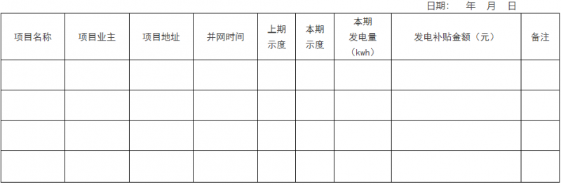 0.1元/千瓦時，連補2年！浙江瑞安公開分布式光伏補貼政策