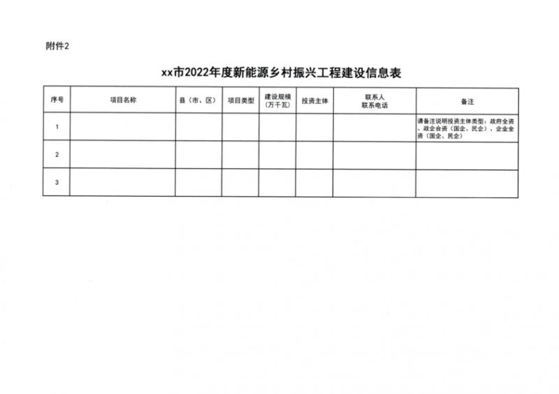 吉林省能源局發(fā)布全國首個(gè)出臺(tái)的省級(jí)“新能源+鄉(xiāng)村振興”方案！
