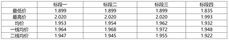 解析中廣核8.8GW組件開標(biāo)結(jié)果：價格分化明顯，未來形勢難測！