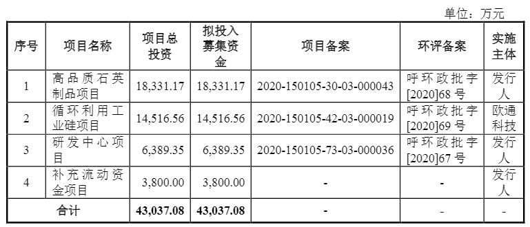 光伏企業(yè)歐晶科技成功過(guò)會(huì)！