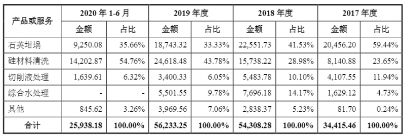 光伏企業(yè)歐晶科技成功過(guò)會(huì)！