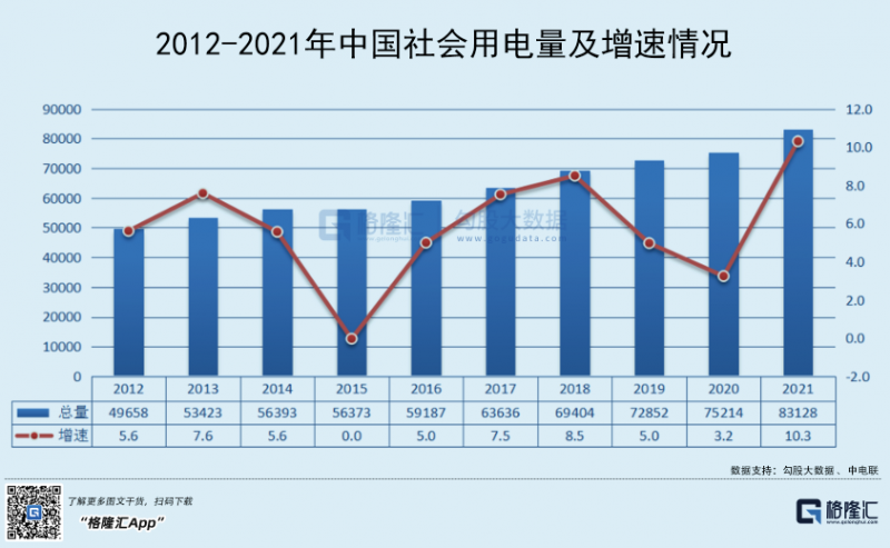 光伏行業(yè)“水深魚大”，各路資本紛紛“殺入”！