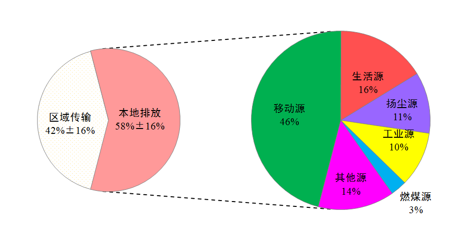 推進“油換電”：北京力爭2025年新能源車達(dá)200萬輛