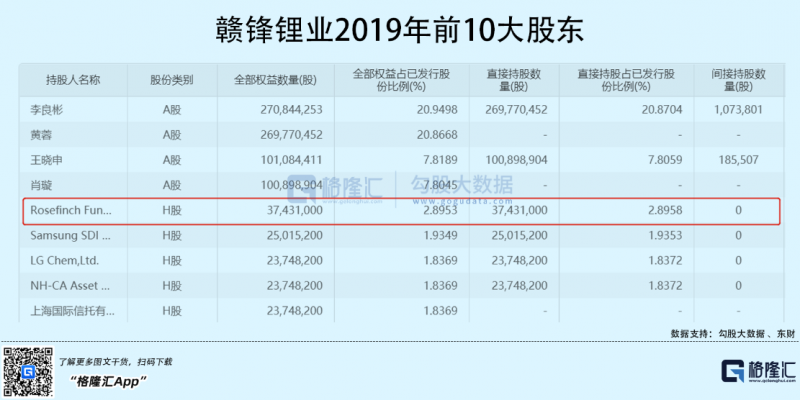 光伏行業(yè)“水深魚大”，各路資本紛紛“殺入”！