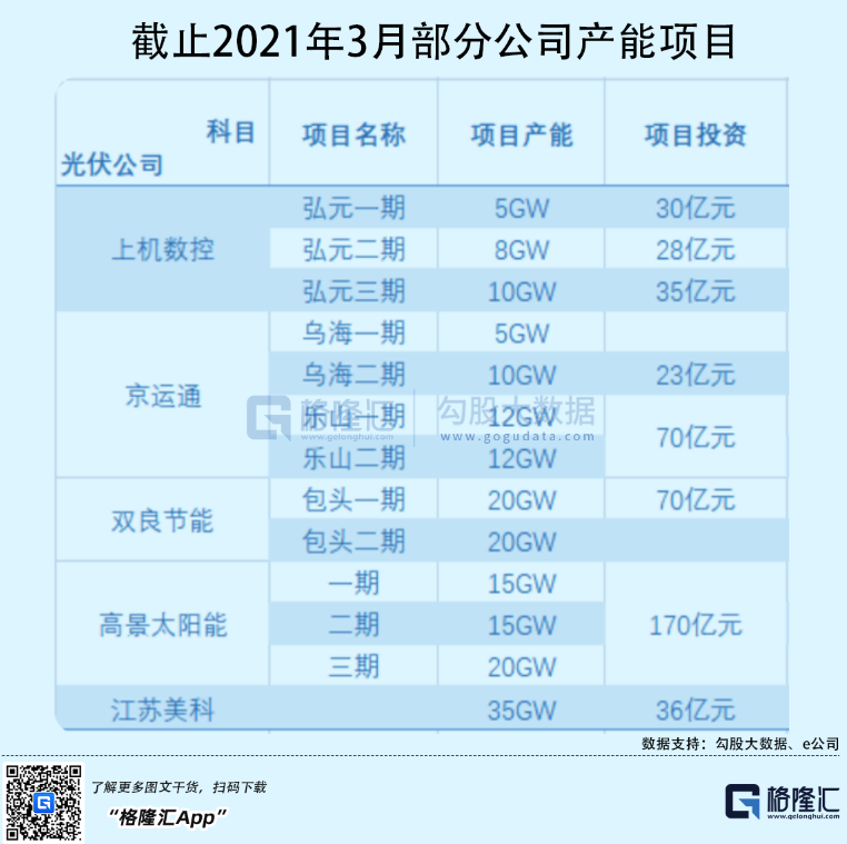 光伏行業(yè)“水深魚大”，各路資本紛紛“殺入”！