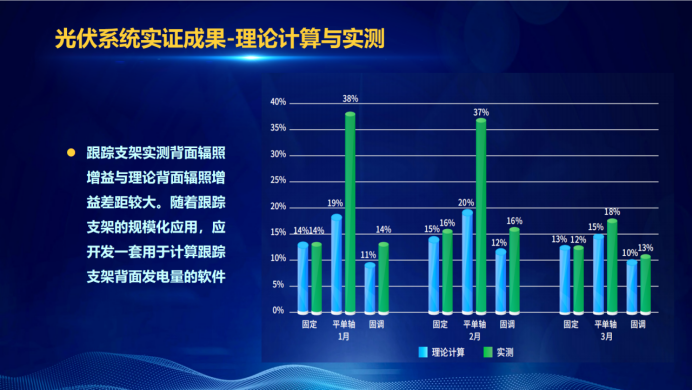 31家廠商、69種產(chǎn)品、161種實(shí)驗(yàn)方案，國(guó)家光伏儲(chǔ)能實(shí)證實(shí)驗(yàn)平臺(tái)“動(dòng)真格”了！