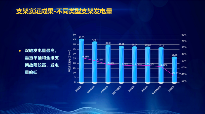 31家廠商、69種產(chǎn)品、161種實(shí)驗(yàn)方案，國(guó)家光伏儲(chǔ)能實(shí)證實(shí)驗(yàn)平臺(tái)“動(dòng)真格”了！