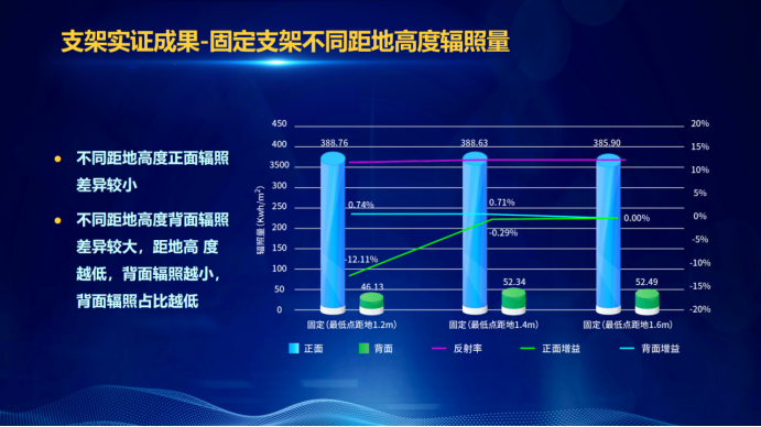 31家廠商、69種產(chǎn)品、161種實(shí)驗(yàn)方案，國(guó)家光伏儲(chǔ)能實(shí)證實(shí)驗(yàn)平臺(tái)“動(dòng)真格”了！