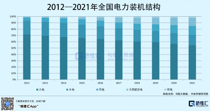 光伏行業(yè)“水深魚大”，各路資本紛紛“殺入”！