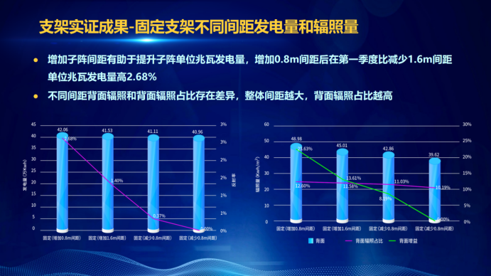31家廠商、69種產(chǎn)品、161種實(shí)驗(yàn)方案，國(guó)家光伏儲(chǔ)能實(shí)證實(shí)驗(yàn)平臺(tái)“動(dòng)真格”了！