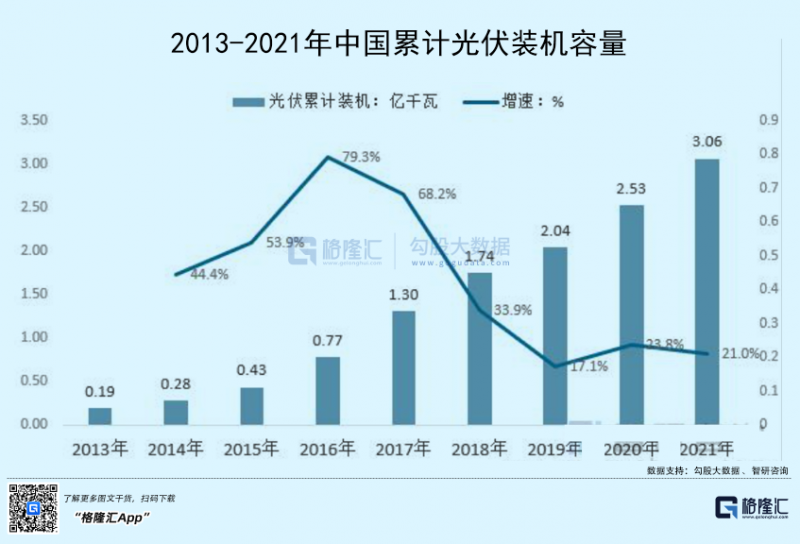 光伏行業(yè)“水深魚大”，各路資本紛紛“殺入”！