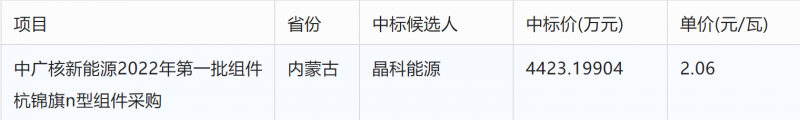 突破2元/瓦！光伏市場需求旺盛，硅料價格續(xù)漲