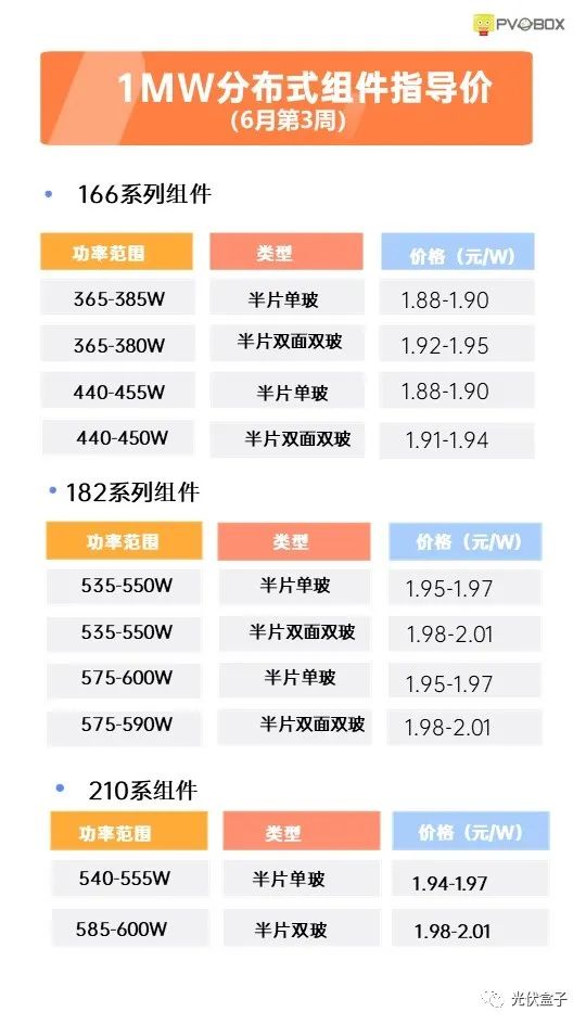 硅料19連漲！市場(chǎng)需求旺盛，短期內(nèi)光伏組件降價(jià)渺茫