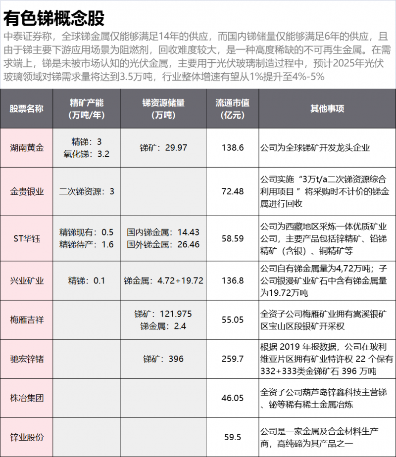 光伏下一個(gè)卡脖子環(huán)節(jié)：該材料將嚴(yán)重供不應(yīng)求！