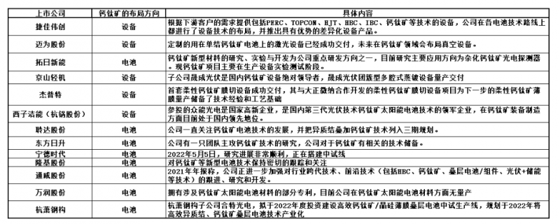 商業(yè)化節(jié)點(diǎn)將至，鈣鈦礦“攪動(dòng)”光伏下一次降本革命