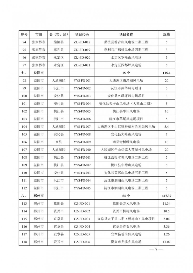 湖南：風(fēng)光項(xiàng)目批復(fù)后半年內(nèi)開工，否則文件作廢