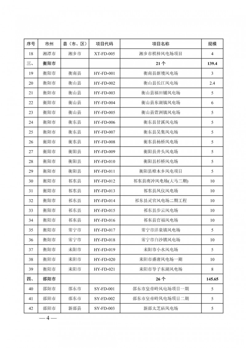 湖南：風(fēng)光項(xiàng)目批復(fù)后半年內(nèi)開工，否則文件作廢