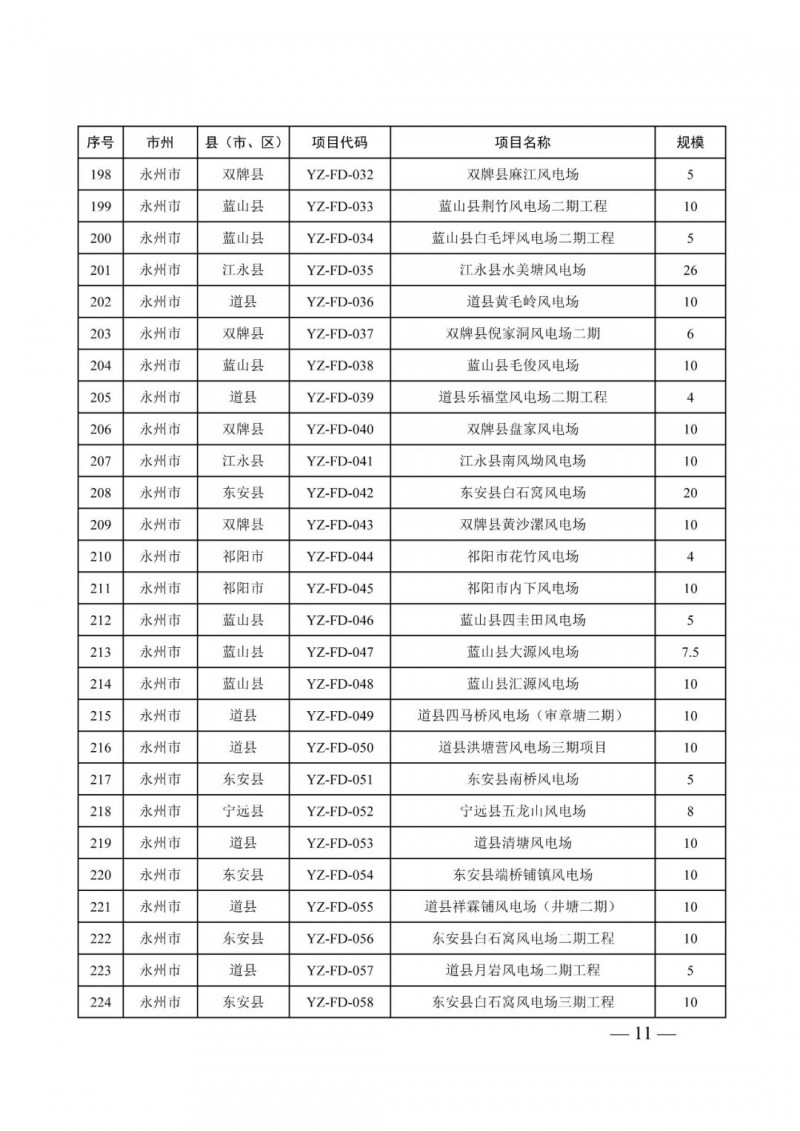 湖南：風(fēng)光項(xiàng)目批復(fù)后半年內(nèi)開工，否則文件作廢