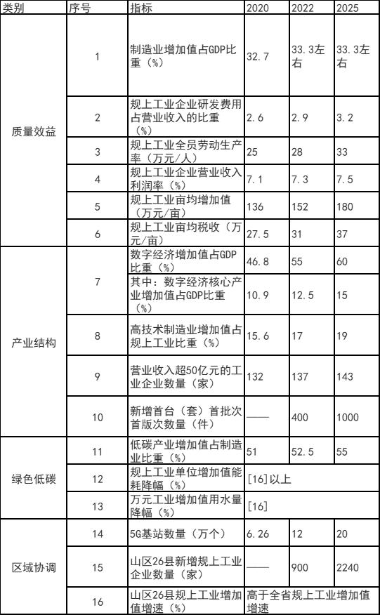 浙江富陽區(qū)：鼓勵工業(yè)廠房、園區(qū)開展屋頂光伏應(yīng)用 力爭工業(yè)新建標(biāo)準(zhǔn)廠房屋頂光伏全覆蓋