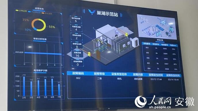 國內(nèi)首座“車、站、電、網(wǎng)”四位一體商用車綜合能源站亮相合肥