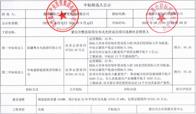 云南蒙自分布式光伏整縣推進(jìn)：105MW配套5億產(chǎn)業(yè)、5%項(xiàng)目營(yíng)收、50%碳收益