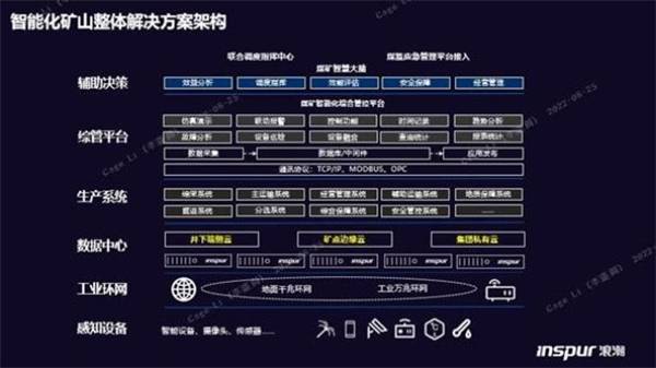 構(gòu)筑智慧礦山基座，浪潮云海超融合助力西北某礦業(yè)集團(tuán)轉(zhuǎn)型升級