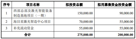 70億訂單在手！這家公司擬20億加碼光伏設(shè)備/動(dòng)力電池項(xiàng)目