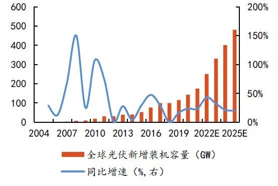 硅料擴張、N型硅片占比提升，石英坩堝需求激增