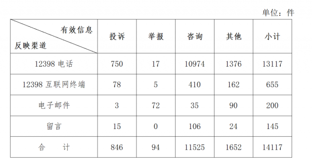 分布式光伏不給并網(wǎng)？補貼發(fā)放和電費結(jié)算慢？國家能源局通報來了