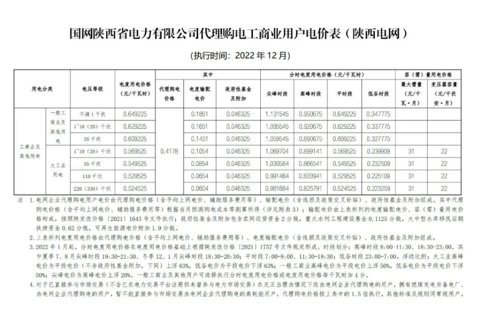 2022年12月全國電網(wǎng)代理購電價格發(fā)布，最大峰谷電價差1.28元/kWh！