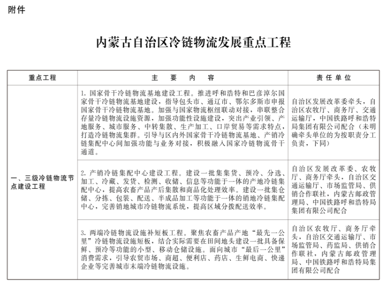內(nèi)蒙古：新建冷庫鼓勵(lì)利用太陽能、自然冷能等清潔能源