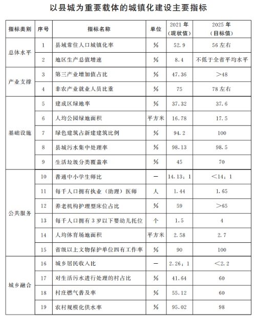 山東：推動整縣分布式光伏規(guī)?；_發(fā) 2025年達到20GW