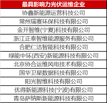 當(dāng)光伏電站遇到了智能運(yùn)維，奇跡發(fā)生了！