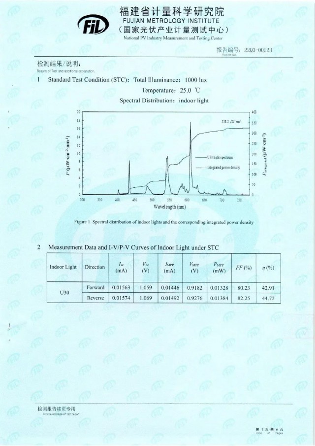 44.72%！脈絡(luò)能源鈣鈦礦光伏電池效率新突破