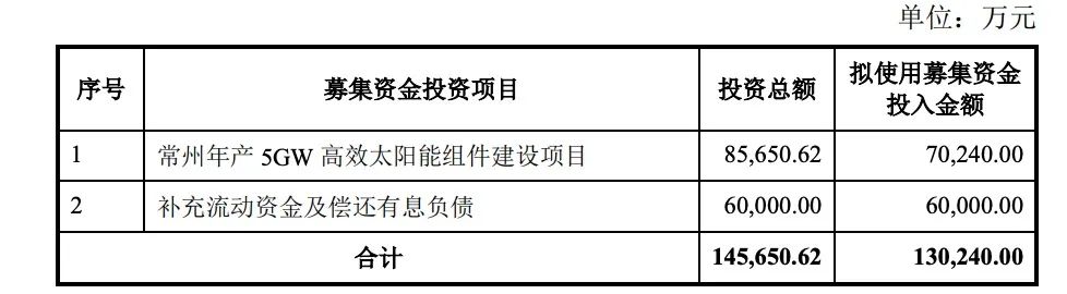 定增13億！億晶光電投建5GW組件項目