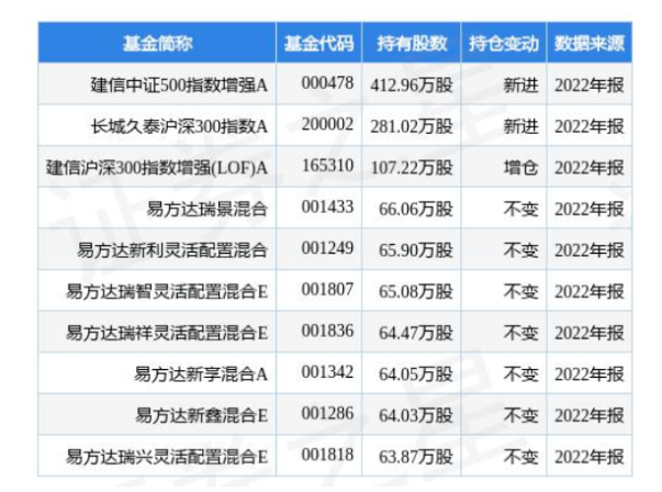 4.24億！桂冠電力加碼光伏