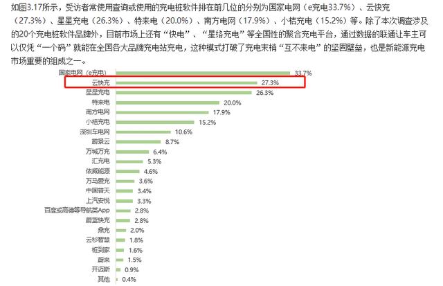云快充充電網(wǎng)絡(luò)賦力，新能源車主輕松出游
