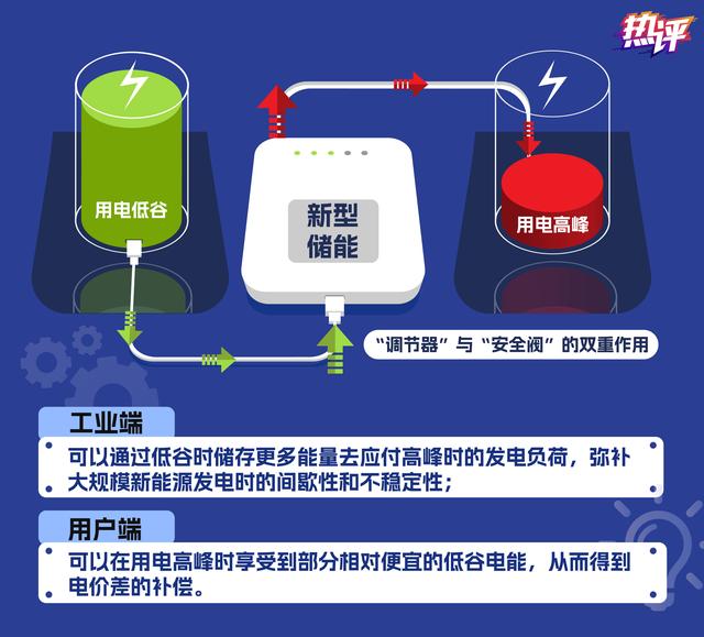 新型儲能，身邊的能源“搬運(yùn)工”