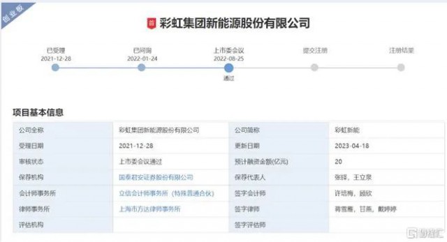 聚焦光伏玻璃 彩虹新能恢復創(chuàng)業(yè)板上市審核！