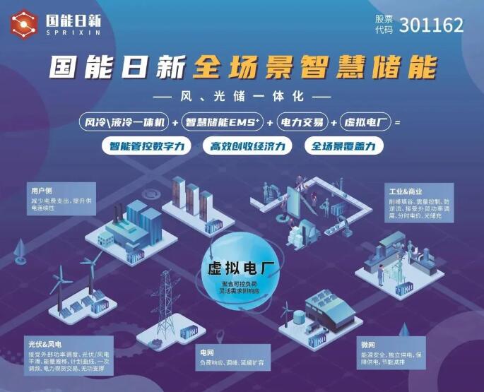 國能日新全場(chǎng)景智慧儲(chǔ)能解決方案亮相江蘇