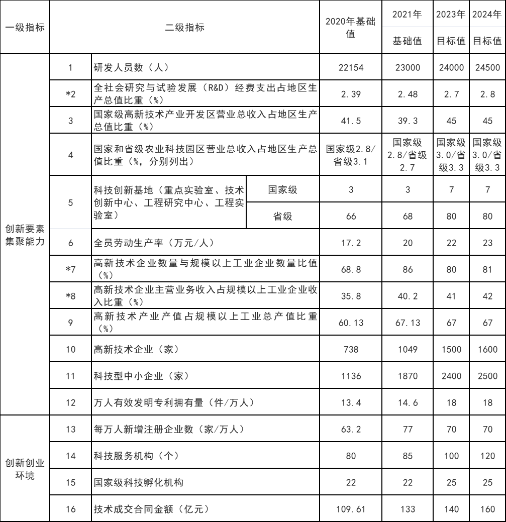 山東威海：打通核電、海上風(fēng)電、海上光伏等能源的上下游產(chǎn)業(yè)鏈