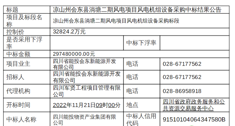 近3億元！120MW風(fēng)電項(xiàng)目中標(biāo)公示
