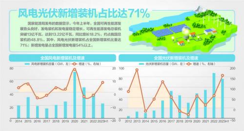 我國(guó)風(fēng)機(jī)、光伏設(shè)備面臨"退役潮"