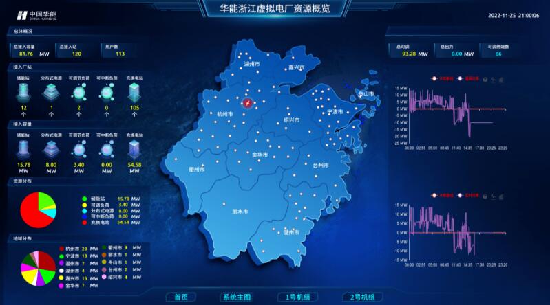 實(shí)現(xiàn)“源網(wǎng)荷儲(chǔ)”靈活高效互動(dòng)，虛擬電廠已成不二之選