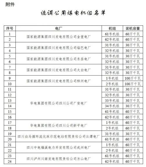 四川: 適時(shí)推進(jìn)未配置儲(chǔ)能風(fēng)電、光伏購(gòu)買(mǎi)煤電機(jī)組容量機(jī)制