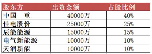 10億元！黑龍江省新能源集團有限公司成立